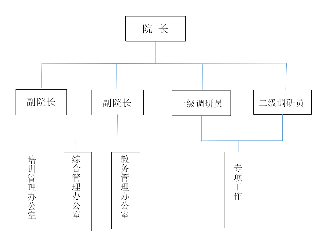 学院组织架构.png